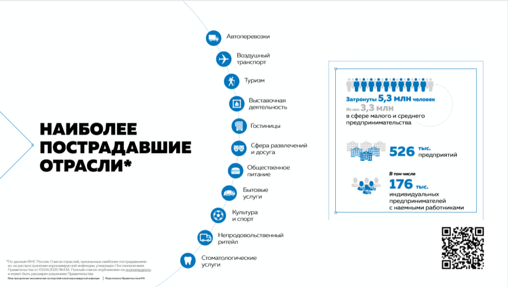 Пострадавшие отрасли. Экономические последствия коронавируса для России. Влияние коронавируса на экономику. Экономические последствия пандемии коронавируса.